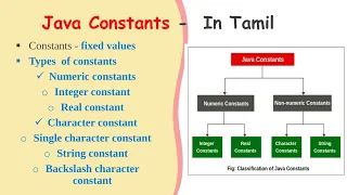 Java Constants in Tamil