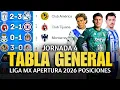 STANDINGS and RESULTS Matc ay 4 Apertura 2026 Liga MX UPDATED Standings