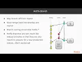 Version Control with Git Creating and Merging Branches packtpub com