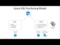 6 Data Engineering on MS Azure DP 203 Design implement Storage - Azure SQL