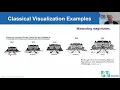 Lecture 18 Visual analytics information visualization - Introduction to Data Science IDS