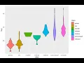 Data Analytics Visualization - Violin Plots