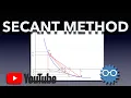 Secant Method To Solve Nonlinear Equations Numerical Computing with Python