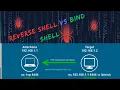 What is a Reverse shell Reverse vs Bind shell
