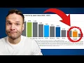 This One Chart Will Change How You Invest Forever