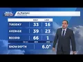 Dry Wednesday Thursday Snow Friday Frigid Weekend Ahead