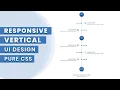 How To Create a Vertical Timeline Using HTML5 CSS3 Responsive Vertical Timeline Code4education