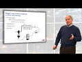 Single Loop Control Methods - Terminology Chapter 2