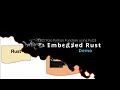 Import Python in Rust - Leverage Existing Code