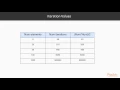 Functional Data Structures and Algorithms Building Blocks packtpub com