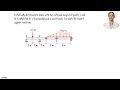 SP2-6 Solved Example Problem Module 2 - Problem 6