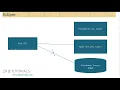 5 Eclipse and ADT Shortcuts in Eclipse SAP ABAP on HANA