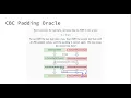 03-02-03 CBC Padding Oracle