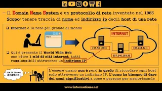 Protocollo DNS in 3 minuti