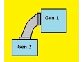 Python Pipelined Generators