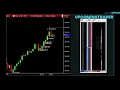 The Best Guide To Chart Patterns Price Action