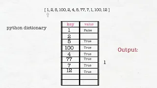 Remove duplicate values from unsorted array