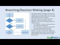 Programing in Geospatial Technology Part 1