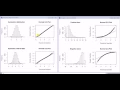 Interpreting the normal QQ-plot
