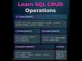 Learn SQL CRUD Operation