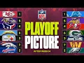 NFL Playoff Picture Dolphins remain in playoff race Rams one game out of wild card division lead