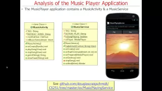 Overview of Android Services