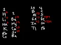 Chemistry