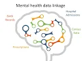 What is data-linkage