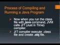 Process of compiling and running a java program