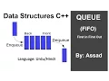 Introduction to Queue Data Structure C