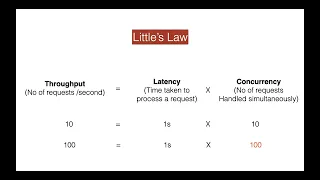 Java What are Virtual Threads and Should You Care