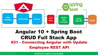 Angular Spring Boot CRUD Full Stack App - 21