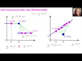 Continuity and Differentiability Explained using Limits with Examples and Proof