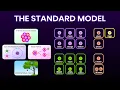 All Fundamental Forces and Particles Explained Simply Elementary particles