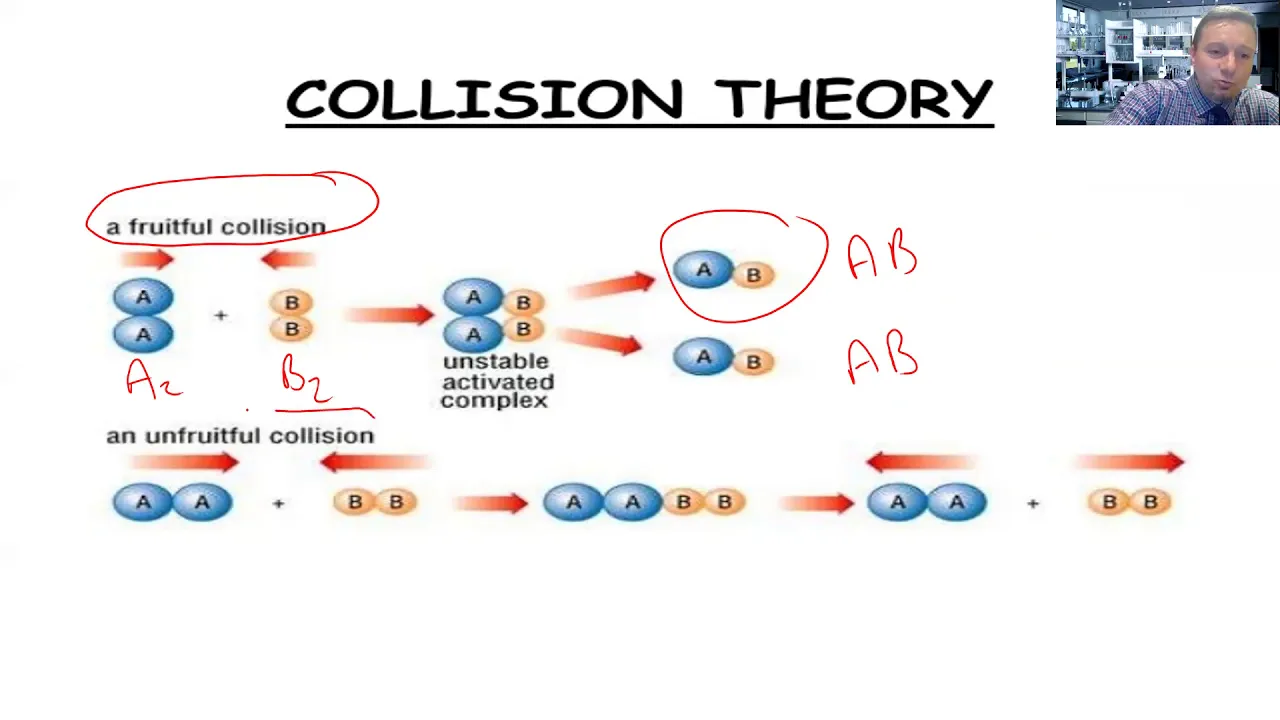 AP Chemistry Unit 5 Kinetics review part B