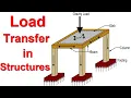 Load Transfer in Structures