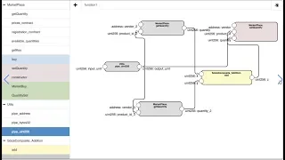 Pipeline - Solidity and Javascript Composite