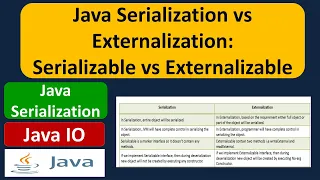 Java Serialization vs Externalization Serializable vs Externalizable