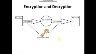 Encryption and Decryption of password in selenium