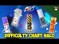 How to get DIFFICULTY CHART HALO ALL DIFFICULTY CHART MARKERS in Find the Markers Roblox