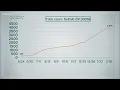 A look at Georgia COVID-19 cases by zip code