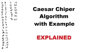 Caesar Cipher Algorithm Explained Easly with Example