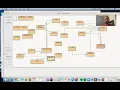 Java Programming Lesson 52 - Stacks