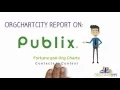 Publix Org Charts by OrgChartCity