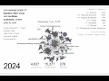 The Evolution of EBV-MS research in the past 40 years