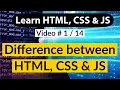 Difference between HTML CSS Javascript - HTML complete tutorial