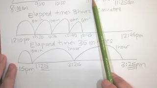 Number Line Strategy Elapsed Time