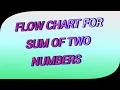 flow chart to input of two and program
