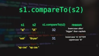 Why Bryan is before ask Java String compareTo