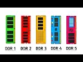 Lagu Every DDR RAM Explained In 11 Minutes